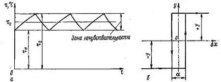 Automatikus hőmérséklet szabályozó rendszer