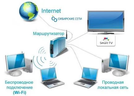 Сибирски мрежа - интернет връзка и телевизор в Новокузнецк