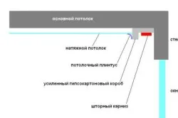 Скрити таван корнизи как да правят свои ръце (снимки и видео)