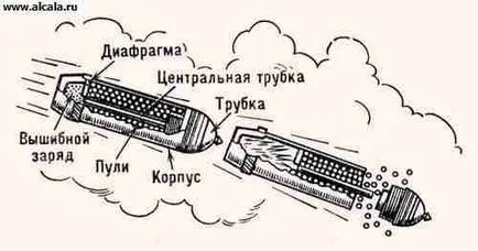 Артилерийски снаряди Енциклопедия TSB