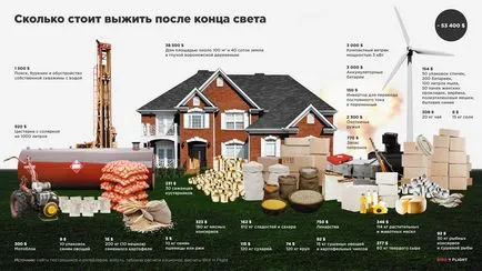 Колко струва да оцелее до края на света - птица в полет