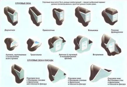 покрив на прозорец дизайн рисунка