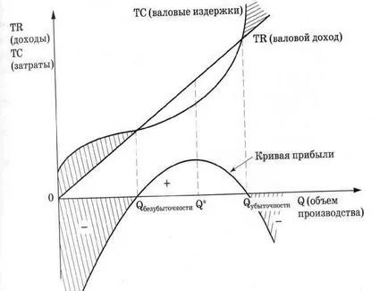 Perfect конкуренцията - studopediya