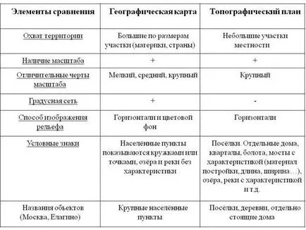 Conținutul materialului didactic pe tema „Globe - model de pământ