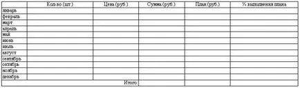 Създаване на електронна таблица за Calc