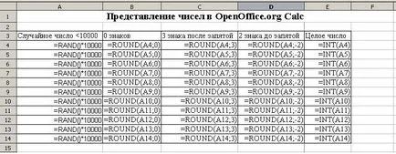 Създаване на електронна таблица за Calc