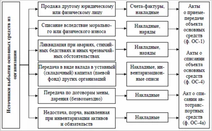 Balesetes (kiáramlás) a fő vezetékek segítségével