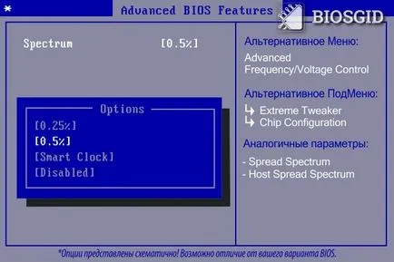 Spectrum, szórt spektrumú, fogadó szórt spektrumú