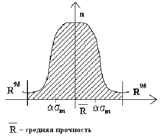 Стандартното отклонение на якост на бетона - etovelichina характеризира променливостта