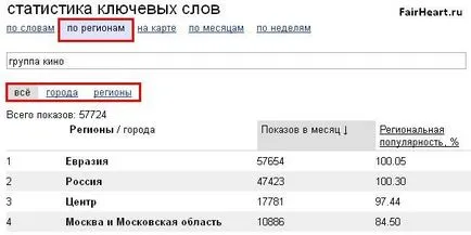 Statisztikák kulcsszavak Yandex