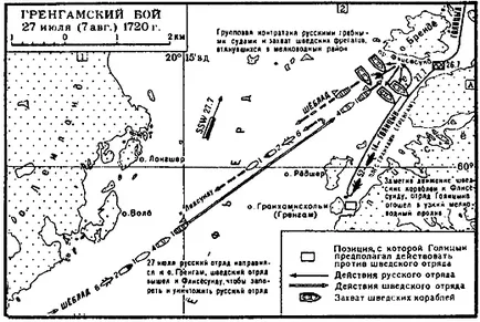 Битката на grengam, най-интересните в историята на българския военноморски флот