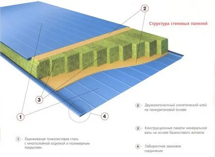 Falpanelek a hegyen, szerelési saját kezével (MDF és PVC) falpanelek konyhai és fürdőszobai