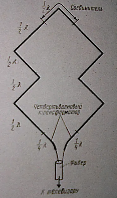 Supershirokopolosnaya TV antenna