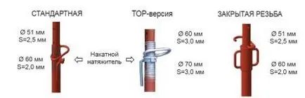 Изграждане Стойки телескопични, крикове