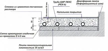 Замазка с подово отопление