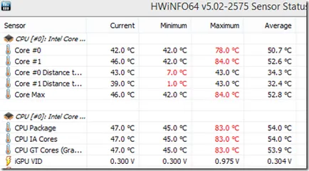 Stresul test de CPU prin IntelBurnTest, asistență în eliminarea ecran albastru de deces (BSOD)