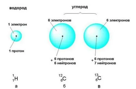 Будова атомного ядра