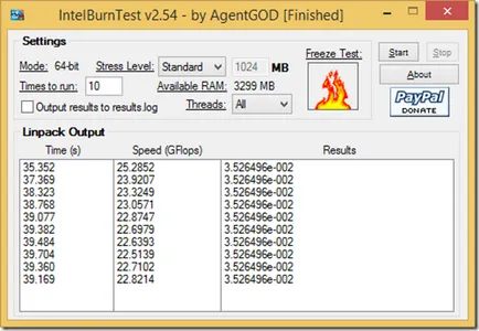 Stresul test de CPU prin IntelBurnTest, asistență în eliminarea ecran albastru de deces (BSOD)