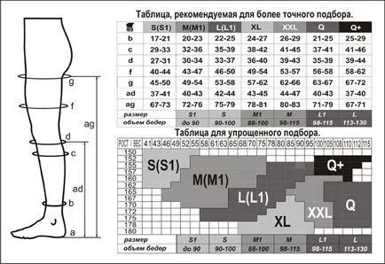 Dimensiuni ciorapi de compresie Tabelul