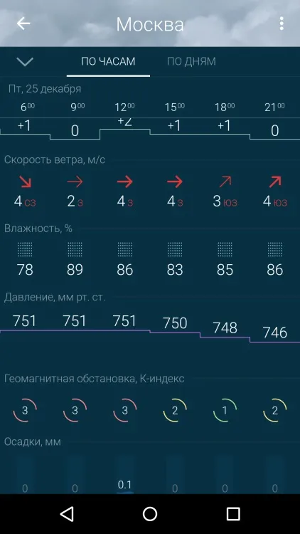 Кращі безкоштовні програми погоди в google play