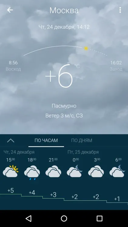 Кращі безкоштовні програми погоди в google play
