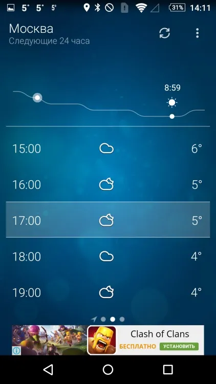 Кращі безкоштовні програми погоди в google play