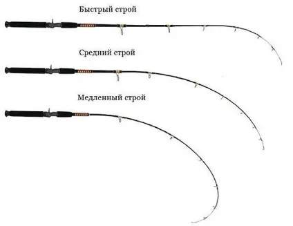 Ловля окуня на спінінг уловисті оснащення і приманки (оснащення) Ловля окуня на спінінг уловисті оснащення і приманки