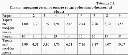 scala Rate - raportul dintre scala ratei de descărcare