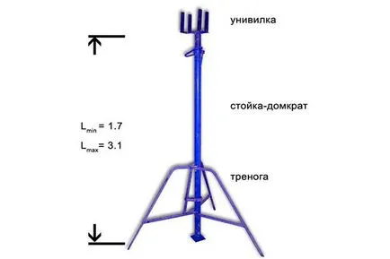 Стойки телескопични за кофраж - видове и приложение