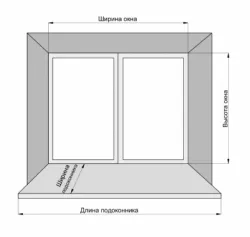 Flow диаграма за монтаж на прозорци - основите, правила и техники, изграждане на портал