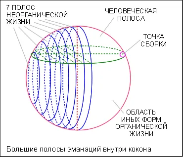 сборен пункт