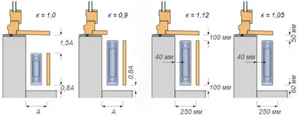 Echilibrul termic al radiatoarelor electrice de construcție și de calcul