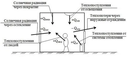 Echilibrul termic al radiatoarelor electrice de construcție și de calcul