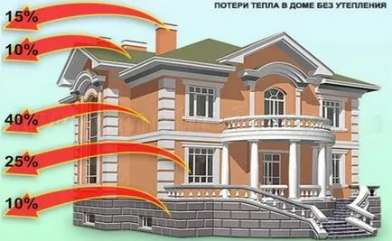 Топлоизолацията на фасади на сградата отвън