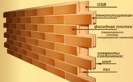 Топлоизолацията на фасади на сградата отвън