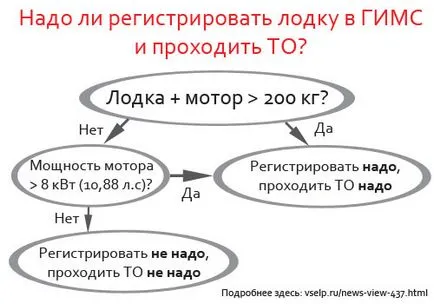 PVC дограма регистрация и надуваеми лодки кой, кога и какво е необходимо да се направи - моторни лодки и право - Новини -