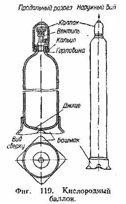 Транспортиране и съхранение на кислород