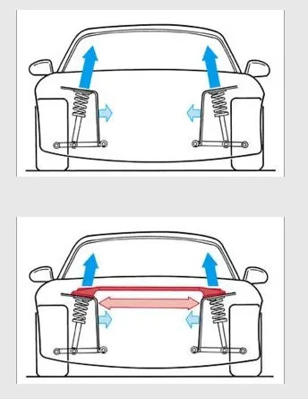 Tuning és megerősítése a felfüggesztés 2107: 2109, 2110, 2106, 2112, 2101, 2105, és más hazai autók