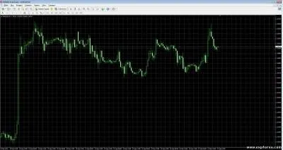 терминал MetaTrader за търговия 4 - как да го използвате