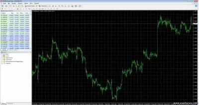 A kereskedelmi terminál MetaTrader 4 - hogyan kell használni