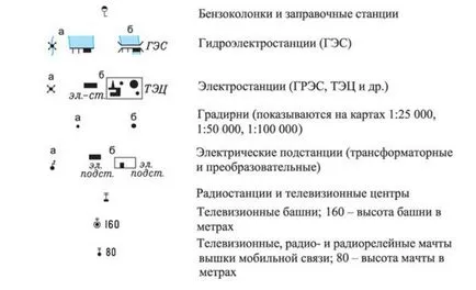 Топографски (карта) символи