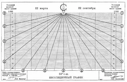 TSN expunerea la soare 23-303-99 și protecție solară