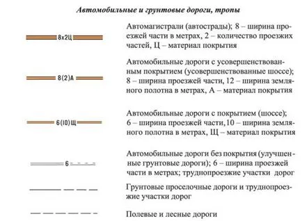 Топографски (карта) символи