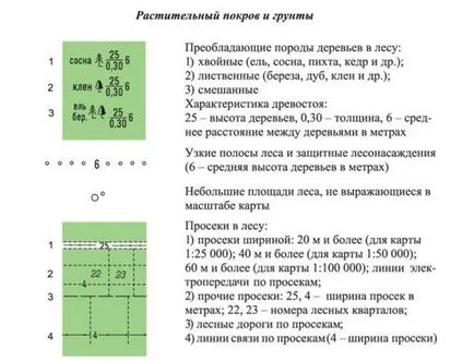 Топографски (карта) символи