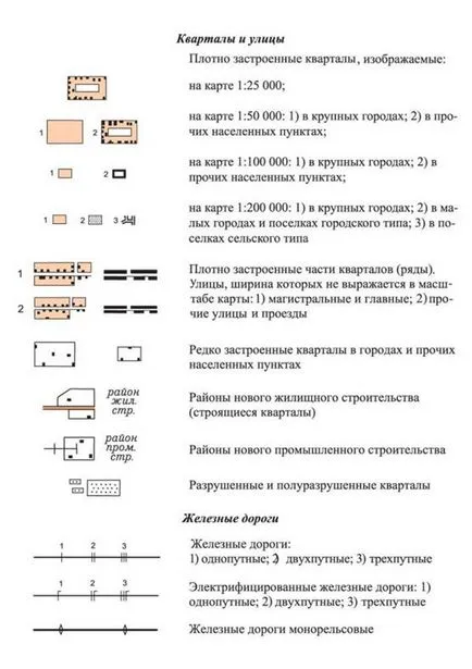 Топографски (карта) символи