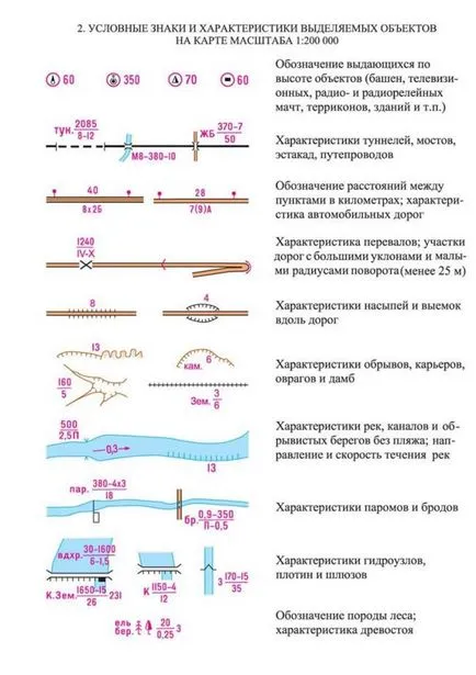 Топографски (карта) символи