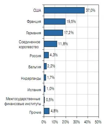 управление на активи в чуждестранна валута