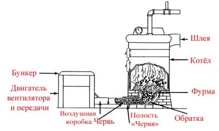 Камерата с въглен със собствените си ръце и характеристики на дизайна на събранието