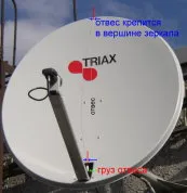 Инсталиране polyarki, USALS - сателитна телевизия в Одеса