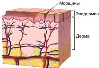 Грижа за лицето от Орифлейм